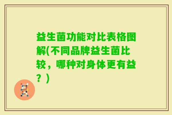 益生菌功能对比表格图解(不同品牌益生菌比较，哪种对身体更有益？)