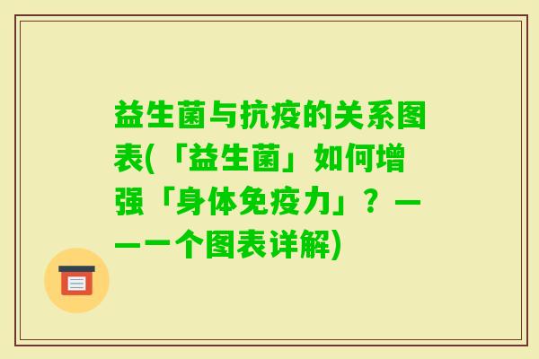 益生菌与抗疫的关系图表(「益生菌」如何增强「身体力」？——一个图表详解)